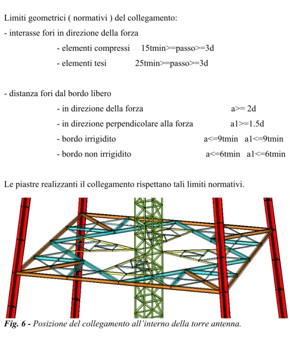 Fig. 6 - Posizione del collegamento all’interno della torre antenna. 