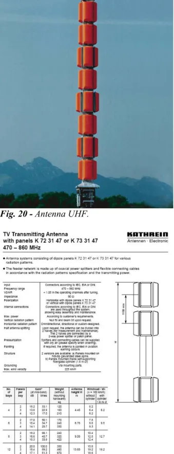 Fig. 21 - Scheda tecnica relativa ai pannelli per antenne UHF. 