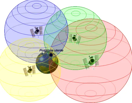 Fig. 1. 9 - Misura della posizione nelle tre coordinate spaziali con errore di sincronizzazione 