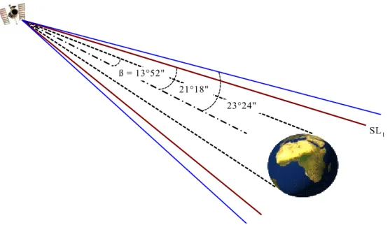 Fig. 1. 4 – Angoli di apertura dei trasmettitori satellitari 