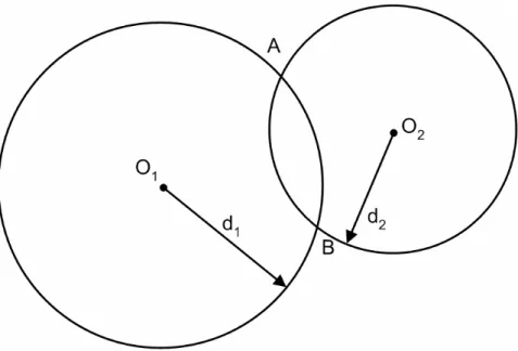 Fig. 1. 7 -  Misura della posizione mediante due sirene da nebbia 