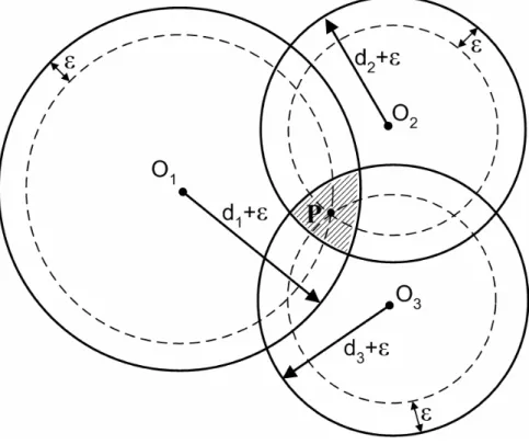 Fig. 1. 8 - Misura della posizione con errore di sincronizzazione 