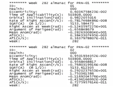 Fig. 2. 9 – Esempio di file contenente i dati di almanacco 