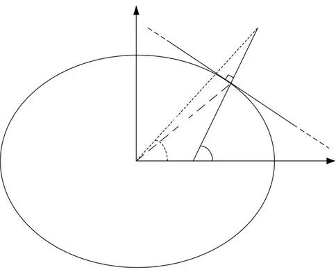 Fig. 2. 3 - Sezione dell’ellissoide sul piano xz 