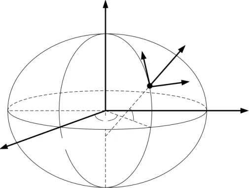 Fig. 2. 5– Il sistema di riferimento topocentrico E NU