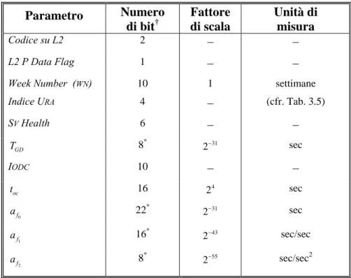 Tab. 3. 6 – Parametri del subframe 1 