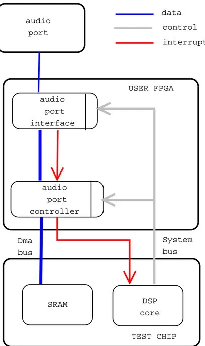 Figure 4.2: System solution overview