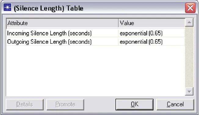 Figura 9. Silence Length Table 