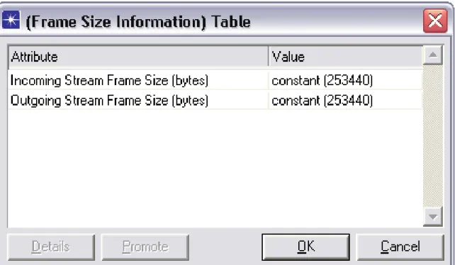 Figura 5. Frame Size Information Table 