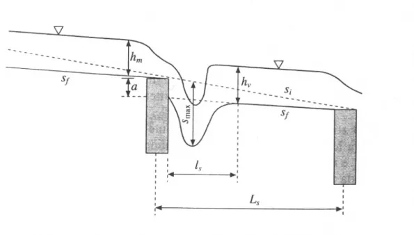 Figura 1.1.2 Schema del fenomeno di scavo fra due soglie di fondo 