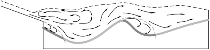 Figura 9.4.5  Schema di regime dei flussi 