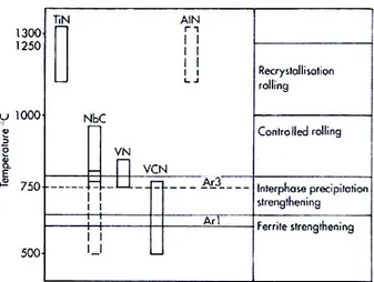 Fig. 2.2.2 [25] Effetto degli elementi microleganti sul processo di laminazione 