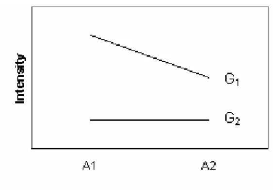 Figura 5.2: Schematizzazione dell’effetto combinato AG 