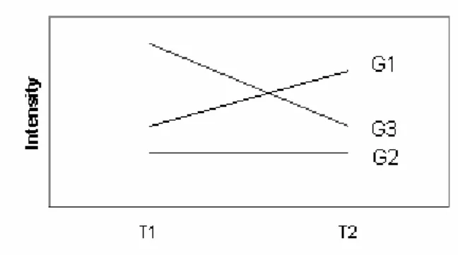 Figura 5.4: Schematizzazione dell’effetto combinato VG 
