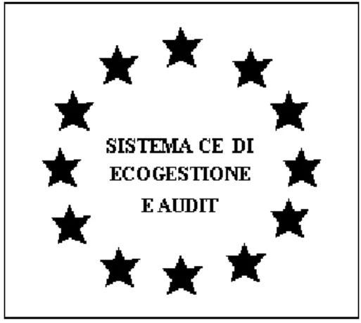 Figura 3.3 – Logo EMAS 