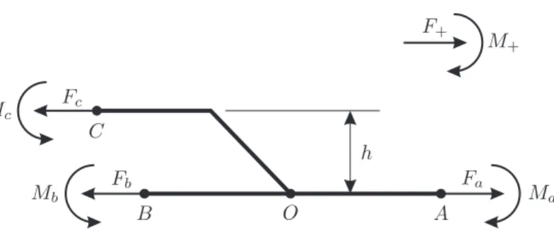 Figura 2.1: Schema della condizione di carico generale su un giunto saldato d’angolo.