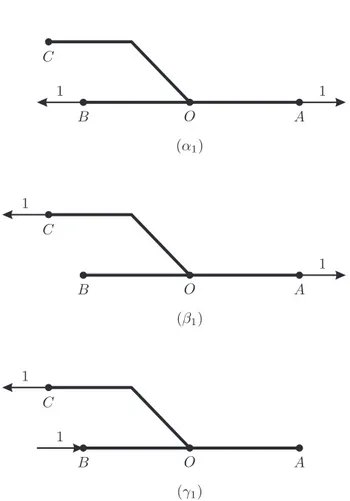 Figura 2.3: Condizioni di carico base per quanto riguarda le forze F x .