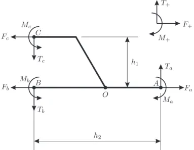 Figura 2.5: Schema della condizione di carico generale su un giunto saldato d’angolo.