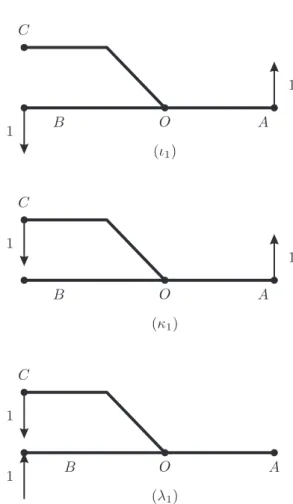 Figura 2.6: Condizioni di carico base per quanto riguarda le forze F t .