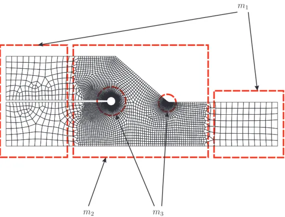 Figura 3.5: Rappresentazione delle zone su cui agiscono i parametri m 1 , m 2 ed m 3 che controllano la mesh.