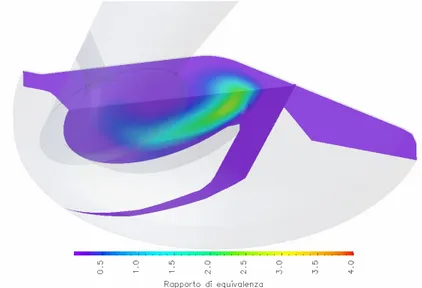 Fig. 7.31: rapporto di equivalenza 345°dopo il PMS a 2000 g/min. 