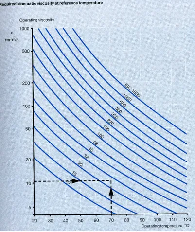 Fig. 3.5: Diagramma per la determinazione di ν.