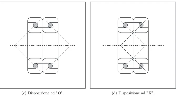 Fig. 3.2: Differenti disposizioni di montaggio nei cuscinetti obliqui a sfere.