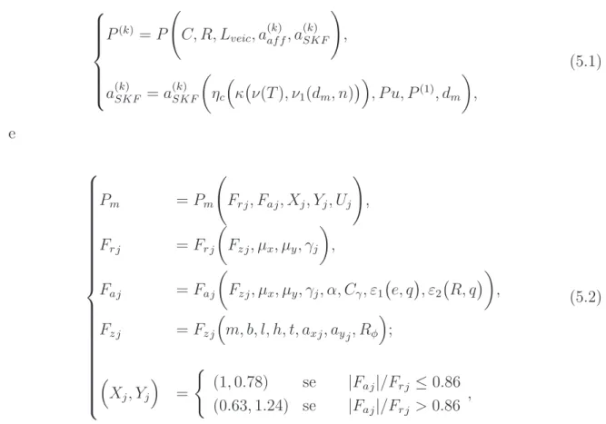 Tab. 5.1: Parametri fissati nella definizione della funzione di scelta.