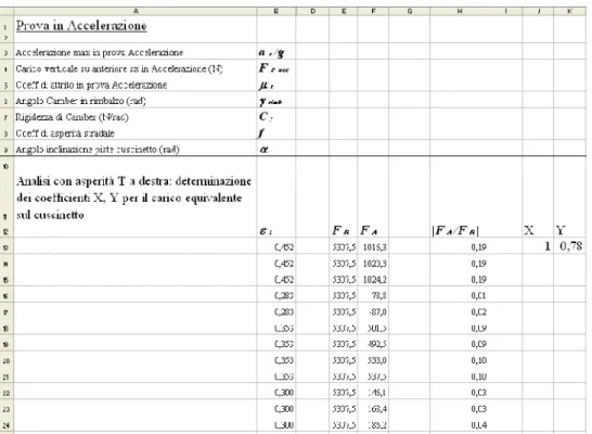 Fig. A.7: Contenuto del foglio di lavoro Calcolo delle coppie (X j ,Y j ): prova di accelerazione.