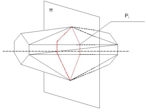 Fig. III.9  Taglio del condotto con piani ortogonali all’asse 