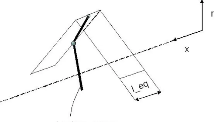 Fig. III.16       Modello di interazione zampa-substrato 