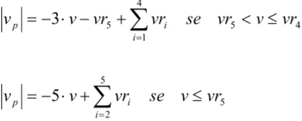 Fig. IV.7  Andamento della potenza in funzione di v con 5 zampe 