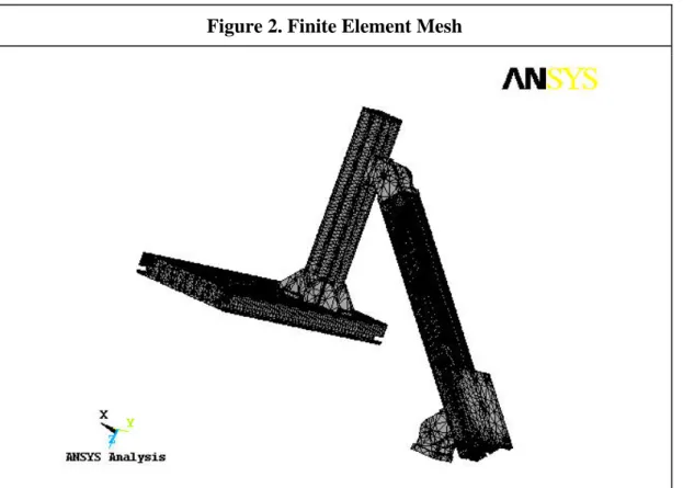 Figure 2. Finite Element Mesh 