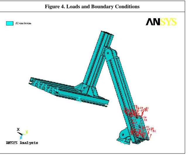 Figure 4. Loads and Boundary Conditions 