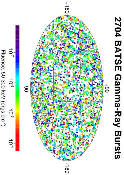 Figura 1.1: Distribuzione sulla sfera celeste degli eventi registrati da BATSE. La scala cromatica indica il flusso sulla terra, integrato sulla durata del burst