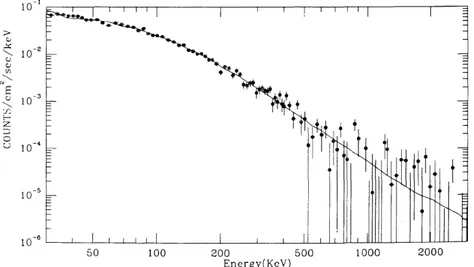 Figura 1.3: Spettro del GRB911127. L’indice spettrale a basse energie `e α = −0.968 ± 0.022, mentre nella regione a destra α = −2.427 ± 0.07