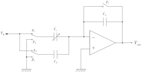 Figura 1.8: circuito di conversione capacità tensione a condensatori commutati. .