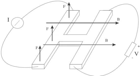 Figura 1.11:  principio di funzionamento di un risonatore a forma di H.