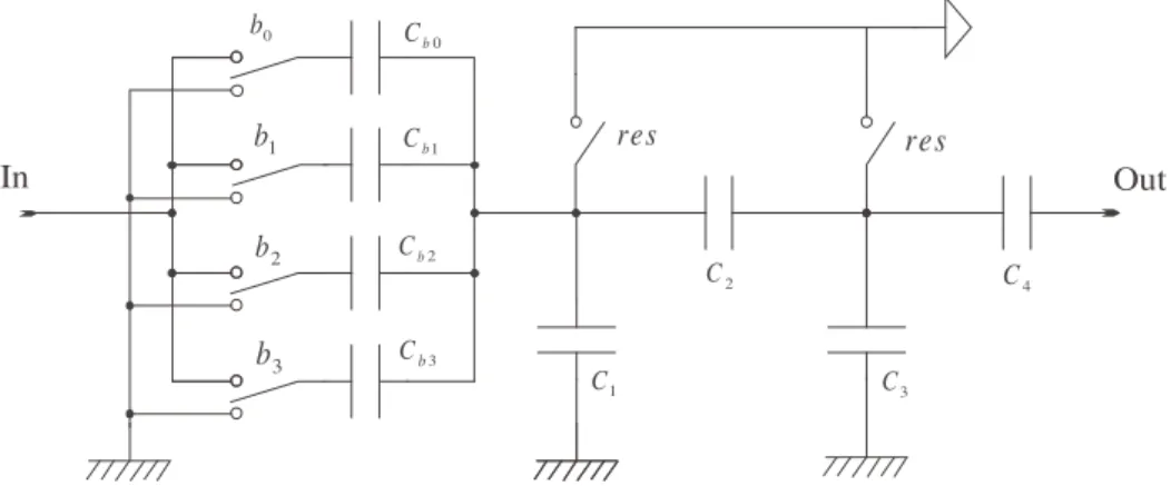 Figura 3.7: schema circuitale completo della rete di calibrazione a  .