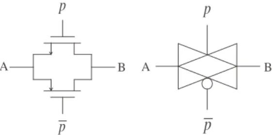 Figura 3.4: passgate e suo simbolo.