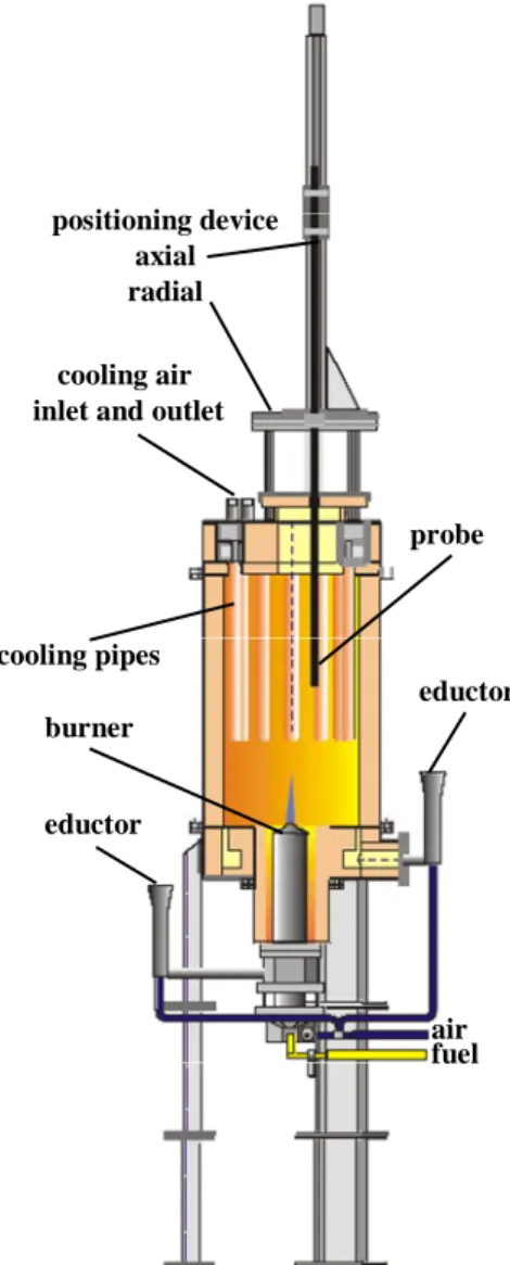 Figura 1.6 – Apparato sperimentale utilizzato da Wünning e Wünning (1998) per la realizzazione delle misure di  temperatura e velocità in regime di combustione flame e flameless