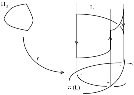 Figura 2.1. Esempio di costruzione di un cammino Γ