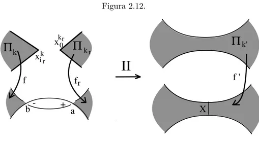 Figura 2.12. II X f 'ffr ab-+xx ΠΠk Π k'kk r0kri r