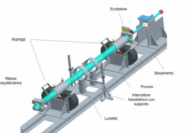 Figura 2-1 Schema costruttivo della macchina di prova 