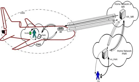 Figure 9: visualization of Bi-directional tunnelling proposed in NEMO 