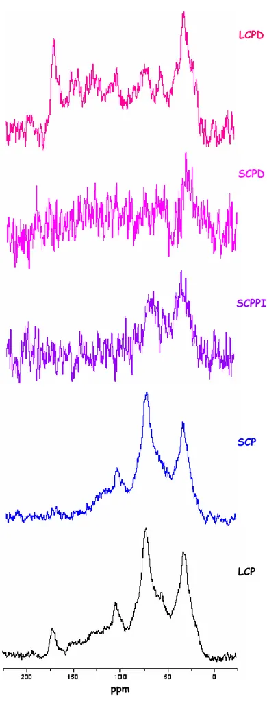 figura 4.5: esperimenti di spectral editing dell’orizzonte 1 del suolo di Tolfa. 