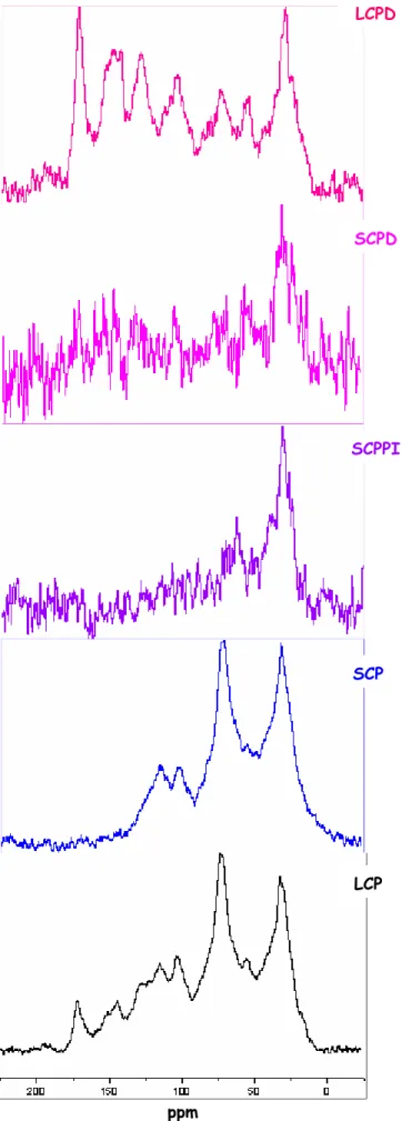 figura 4.3: esperimenti di spectral editing dell’orizzonte 1 del suolo di S. Rossore. 