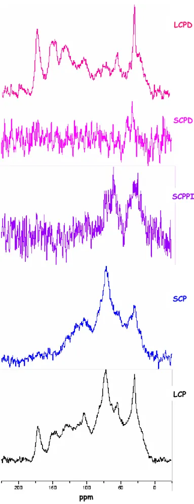 figura 4.4: esperimenti di spectral editing dell’orizzonte 1 del suolo di Castel Porziano.