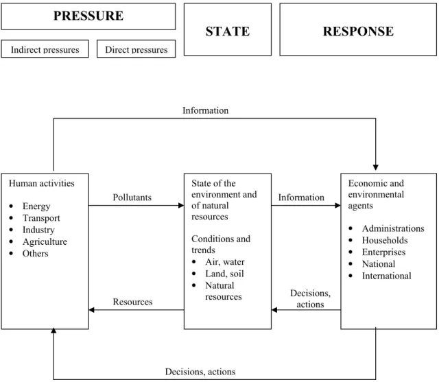 Figure 2-2: The PSR framework. 