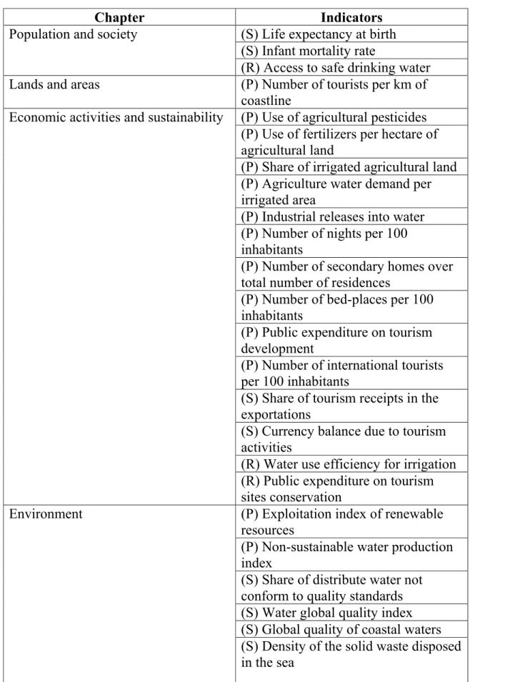 Table 2-6: The list of water-related indicators proposed by Plan Bleu. 